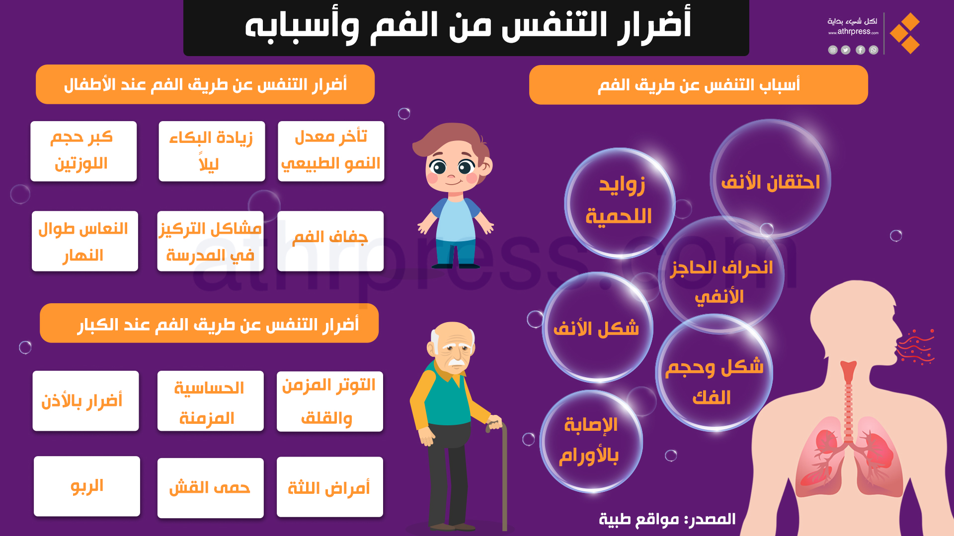 أسباب التنفس من الفم: ما يجب أن تعرفه