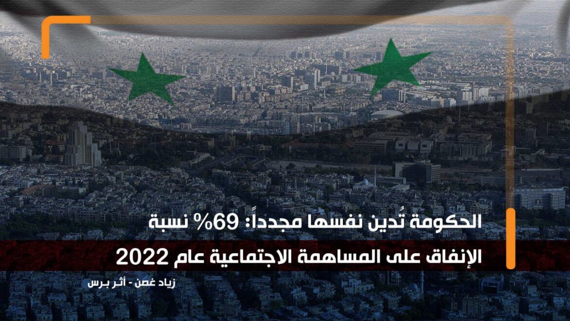 الحكومة تُدين نفسها مجدداً: 69% نسبة الإنفاق على المساهمة الاجتماعية عام 2022