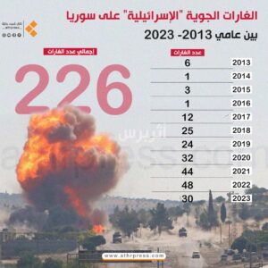 الغارات الإسرائيلية على سوريا خلال سنوات الحرب