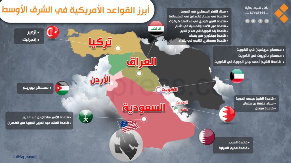 أبرز القواعد الأمريكية في الشرق الأوسط؟